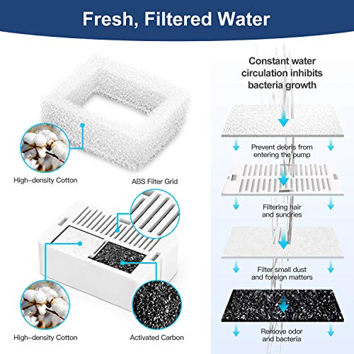 SEALON Fuente de agua para gatos, silenciosa, de acero inoxidable, 2 l, para perros o gatos, dispensador de agua para mascotas, incluye 3 filtros de repuesto, corriente por USB, suave columna de agua