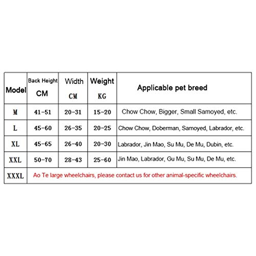 Silla de ruedas para perros ajustable Perro en silla de ruedas perros grandes de 2 ruedas silla de ruedas for el gato del perro casero Volver patas traseras Rehabilitación de la pierna por perro disca