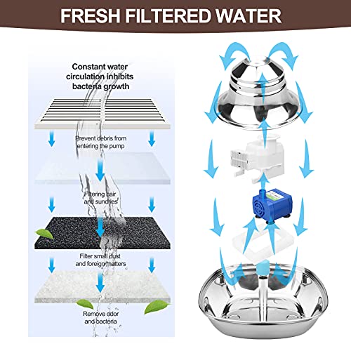 Vakdon Fuente para Gatos, Bebedero Gatos de Acero Inoxidable, 2,6L Silencioso Fuente de Agua para Gatos Perros, Dispensador de Agua Perros, Nivel de Agua Visible, con Filtro (Cuadrado)