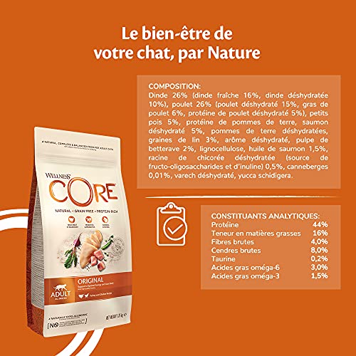 Wellness CORE Alimento seco para Gatos sin Granos, Pavo Original y Pollo, 1,75 kg