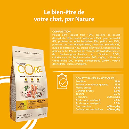 Wellness CORE - Pollo esterilizado para Gatos (1,75 kg)