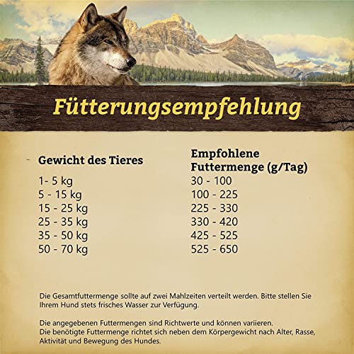 Wolfsblut Wild Duck Adult 2kg