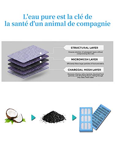 Anka - Filtro para animales, filtros de carbón de repuesto, cartuchos filtrantes de repuesto para Pet Mate de,postular de fuente a Cat Mate & Dog Mate Fuente Animal para gato