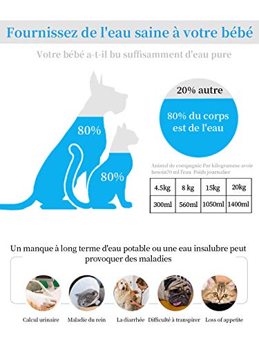 Anka - Filtro para animales, filtros de carbón de repuesto, cartuchos filtrantes de repuesto para Pet Mate de,postular de fuente a Cat Mate & Dog Mate Fuente Animal para gato