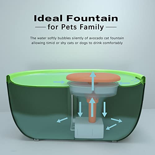 Awpland Fuente de agua para gatos de aguacate, fuente para gatos, ultra silenciosa, 2 L, fuente para perros, fuente para mascotas con 3 elementos filtrantes y 3 esponjas filtrantes