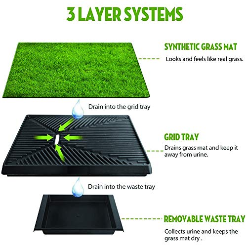 / Cubierta portátil al aire libre perro for ir al baño, de hierba artificial for los perros, Bandeja, Pee Pad, realista, Bite Turf resistencia, menos del hedor, el entrenamiento insignificante cubiert