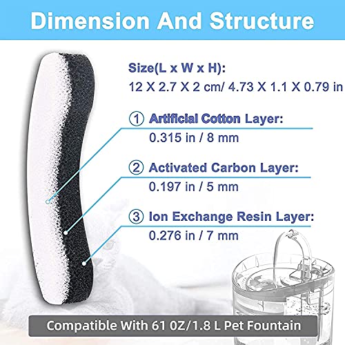 Delgeo Filtros de Fuente de Agua para Gatos, Filtros de Fuente de Agua para Mascotas para Delgeo Fuente para Gatos, Filtros de Repuesto para Fuente de Agua para Perros y Gatos (4PCS)