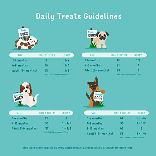 Edgard & Cooper Chuches para Perros y Cachorros Premios Golosinas Natural Sin Cereales Sabrosas con proteínas de Calidad (Pollo, 150g - Unidad)