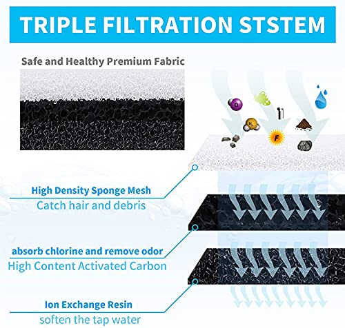 Filtros de Fuente de Agua para Mascotas Compatibles con WF050 Fuente para Gatos, Filtro de Carbón Activado de Repuesto para Fuente de Agua para Perros y Gatos Poweka (12 Piezas)