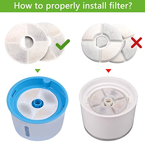 Filtros Fuente Gatos, Filtros de Repuesto de Fuentes de Agua Gato/Perro, 1.6/2/2.5L Filtro de Fuente para Gatos con Resina y Carbón Activo para Fuentes de Flores Redondo (8 Piezas)