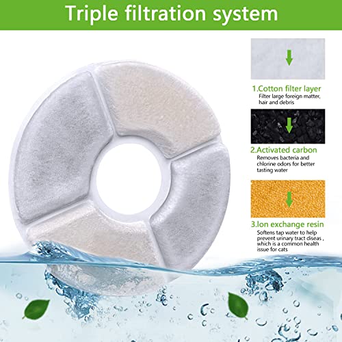 Filtros Fuente Gatos, Filtros de Repuesto de Fuentes de Agua Gato/Perro, 1.6/2/2.5L Filtro de Fuente para Gatos con Resina y Carbón Activo para Fuentes de Flores Redondo (8 Piezas)