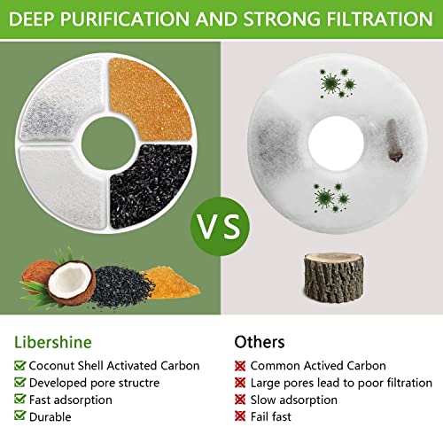 Filtros Fuente Gatos, Filtros de Repuesto de Fuentes de Agua Gato/Perro, 1.6/2/2.5L Filtro de Fuente para Gatos con Resina y Carbón Activo para Fuentes de Flores Redondo (8 Piezas)
