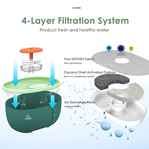 Fuente de agua para gatos de aguacate, fuente de agua para mascotas de 2 litros, luz indicadora inteligente LED evita quemaduras secas, fuente de gato con 3 chips de filtro