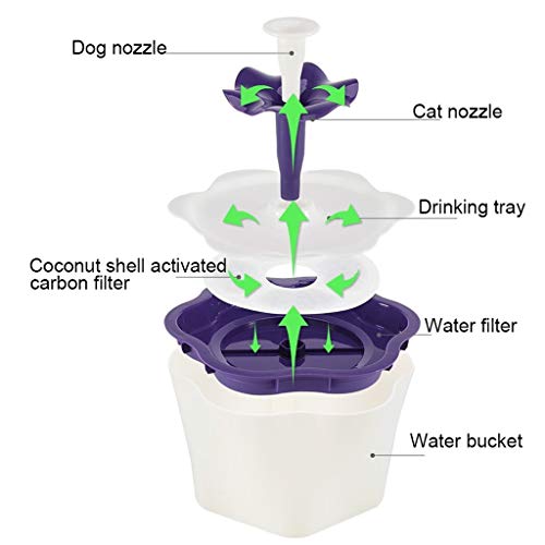 Gatos Fuentes Gato Dispensador de agua de circulación automática oxígeno activo de bebida cuenca del gato del perro del alimentador Suministros 3 modos fuente de agua potable ( Color : Purple )