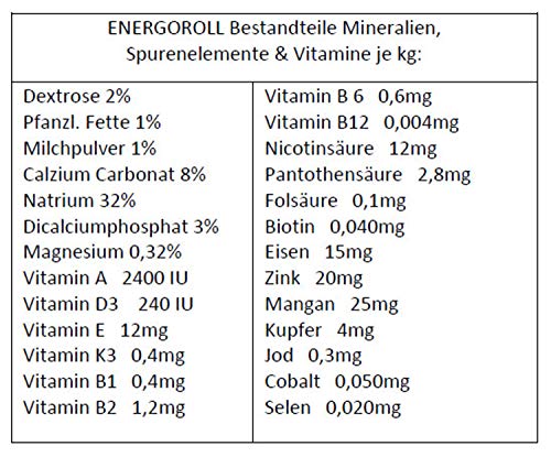 Imima Energoroll Para Conejos - 250 G