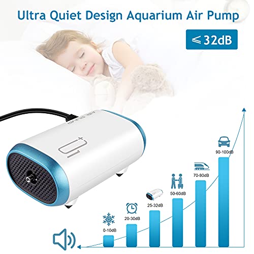 IREENUO 3W Bomba de Aire para Acuario hasta 100 L, Oxigenador Acuario Ultra-Silencioso <30 dB con Aireador, Flujo de Aire Está en 3 L/Min