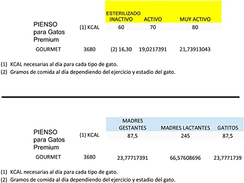 JLN 18KG Pienso Premium Gourmet para Gatos (atún y Pollo) y JLN 18KG Pienso para Perros Cachorros