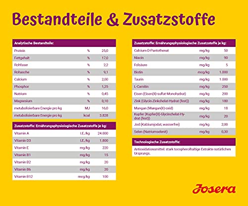 JOSERA MiniDeluxe: Con Cordero para Perros