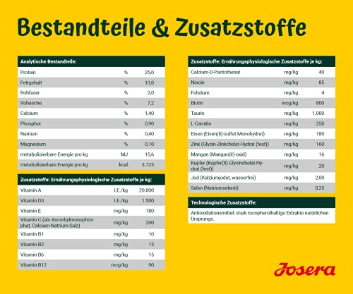 JOSERA YoungStar: Con Ave de Corral para Perros