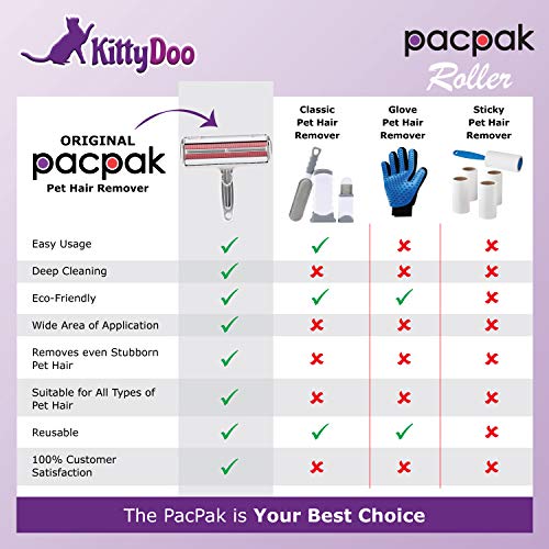 KittyDoo PAC PAK - Rodillo Quitapelusas Paku Paku - Cepillo Quitapelos para Mascotas - Rodillo Removedor de Pelaje para Perros y Gatos - Cepillo para Perros y Gatos