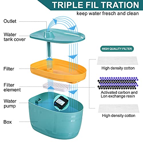 LZDMY Bebedero Automático para Perros y Gatos, Dispensador Automático de Agua para Mascotas, Fuente para Perros y Gatos