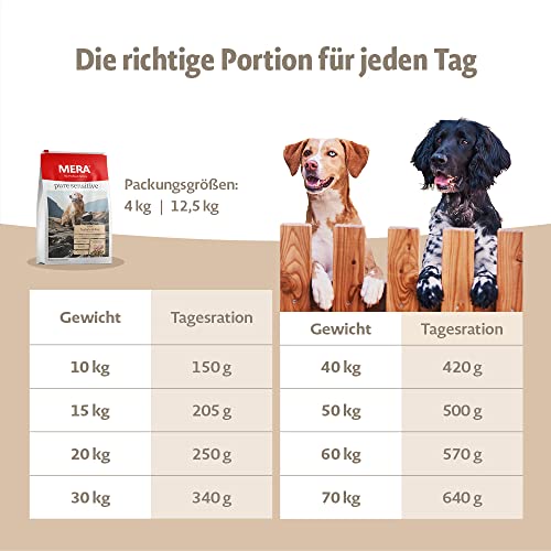Mera Comida para Perros Pure Sensitive Senior, 12,5 kg