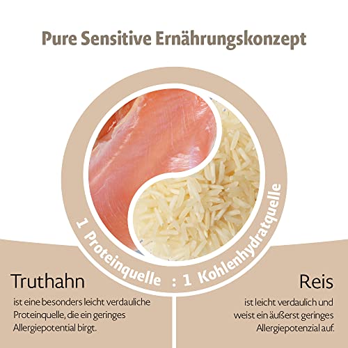 Mera Comida para Perros Pure Sensitive Senior, 12,5 kg