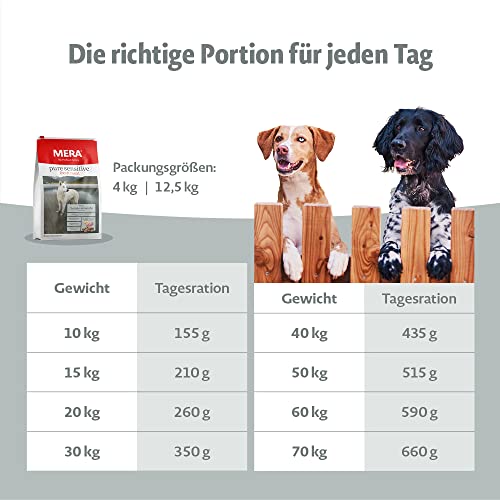MERA Pure Sensitive Fresh Meat - Comida para Perros Adultos de Pavo y Patatas, alimento seco para Perros con una fórmula sin Cereales y 25% de Carne Fresca