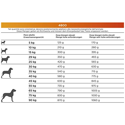 Natura diet 4800 calories 12 kg Alimento Natural seco.