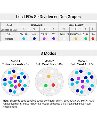 NICREW 150W Luz LED de Acuario Marino, Iluminacion Multiespectrales Marino Regulable para Acuario con Coral, Kit de Suspension Incluido