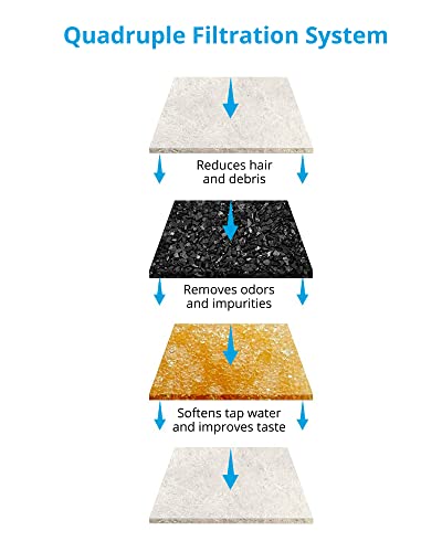 NICREW Filtros de Fuente para Gatos y Perros, Filtros de Repuesto para Fuente 2 L, Paquete de 4 Piezas