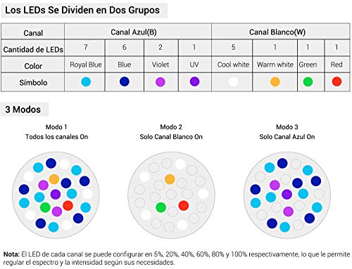 NICREW HyperReef 50W Luz LED de Acuario Marino, Iluminación Multiespectrales Marino Regulable para Acuario de Coral, Soporte de Lámpara Incluido