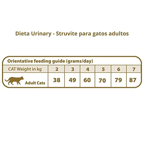 Pienso Urinario Gatos Struvite Natural Greatness | 100% Natural Sin Cereales Saco 1,5 kg | ANIMALUJOS