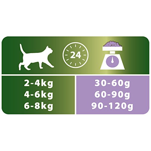 PURINA Pro Plan Comida Seco para Gato Esterilizado con Optirenal, Sabor Pavo - 400 g