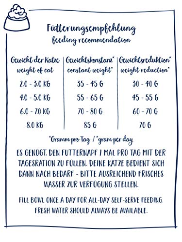 Sanabelle Sterilized | Comida Seca para Gatos Adultos De Todas Las Razas | Especialmente Adecuado para Los Gatos Esterilizados | Reducido En Energía 2500 g