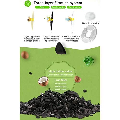 SH-RuiDu Filtros de repuesto Filtros de carbón activado para fuente de agua de flores de mascotas 8pcs/lot