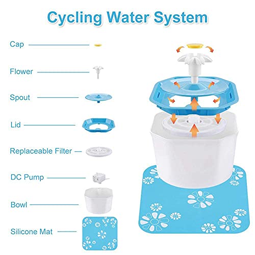 Shinea Fuente de agua para gatos y gatos, fuente de agua potable para perros
