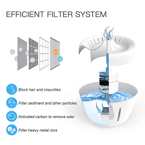 Songway Fuente de agua para gato, dispensador automático de agua de 2,5 l, fuente de agua para mascotas con ventana de nivel de agua, luz LED, visión nocturna, filtro purificador de agua