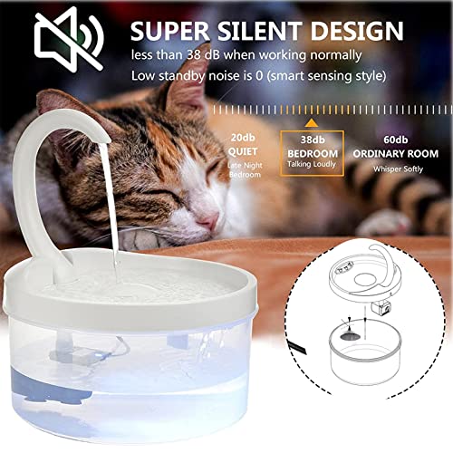 WYHHH Fuente de Agua para Gatos para Beber, Súper Silenciosa Fuente para Perros 2L Fuente de Agua para Mascotas para Gatos Automática con Agua Nivel LED Indicadora
