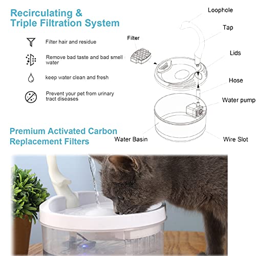 WYHHH Fuente de Agua para Gatos para Beber, Súper Silenciosa Fuente para Perros 2L Fuente de Agua para Mascotas para Gatos Automática con Agua Nivel LED Indicadora