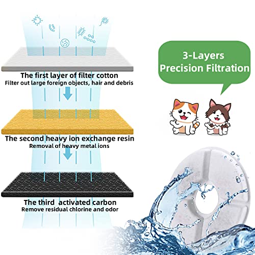 Xingsky 8 Piezas Filtros Fuente Gatos, Filtros de Repuesto para Mascotas, 1.6-2.4L Filtro de Carbón para Gatos, Filtro de Algodón, Filtro de Fuente para Gatos con Resina de Intercambio Iónico