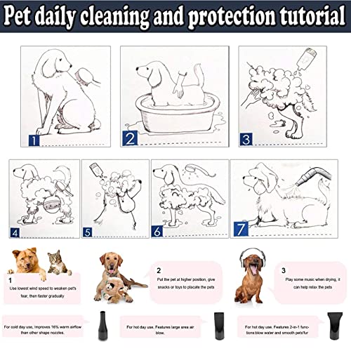 yanzz Secador de Pelo para Mascotas, secador de Pelo para Perros, Gatos, peluquería, secador de Pelo Potente de Alta Velocidad con 3 boquillas, Manguera Flexible de 2,5 m, Control de Encendido/a