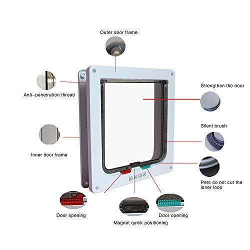 ZHXY Puerta para Gato,Puerta Mascotas,Puerta basculante para Gatos y Perros,Entrada y Salida controllabile,Material ABS,Puerta para Mascotas para Gatos y Perros pequeños.