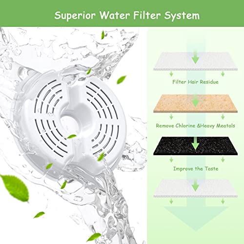 AONBOY Filters 12 Piezas para Fuente de Agua de Flores para Gatos de 2,5 l, adecuados para Fuentes de Acero Inoxidable para Gatos / Perros(satisface Las Necesidades de reemplazo de 9 a 12 Meses)