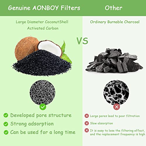 AONBOY Filters 12 Piezas para Fuente de Agua de Flores para Gatos de 2,5 l, adecuados para Fuentes de Acero Inoxidable para Gatos / Perros(satisface Las Necesidades de reemplazo de 9 a 12 Meses)