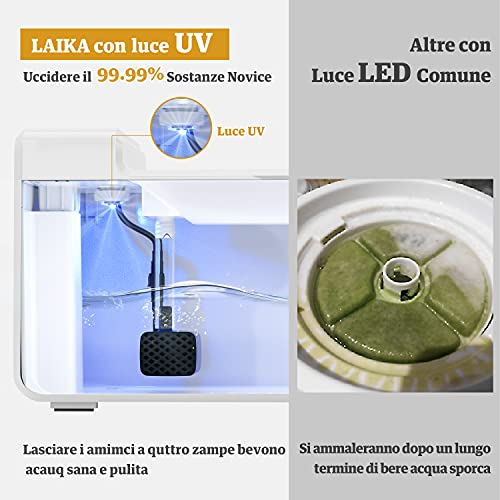 LAIKA Bebedero 2.7L para Gatos y Perros, con Luz UV Antibacteriana, Dispensador Sielncioso de 29db, Fuente Automática para Mascotas, 2 Filtros de Carbón Activo