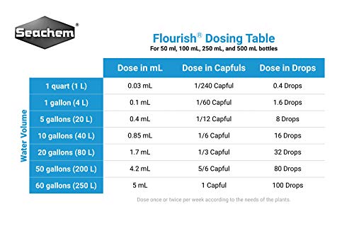Seachem ABONO PARA PLANTAS DE ACUARIO FLOURISH