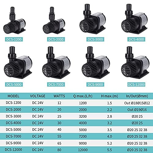 Variable Flow DC Aquarium Pump Marine Freshwater Controllable Pump Jet Pumps Submersible Water Pump Boat Bilge Pump (Color : Black Power : DCS12000) (Black DCS1200)
